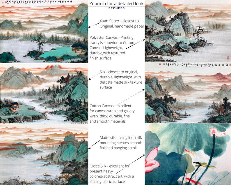 May include: A collage of images showcasing different types of art paper and canvas. The images depict a traditional Chinese landscape painting, a close-up of a lotus flower, and a text description of each material's characteristics. The text includes details like "closest to original", "durable", "lightweight", "smooth finish", and "excellent for canvas wrap".