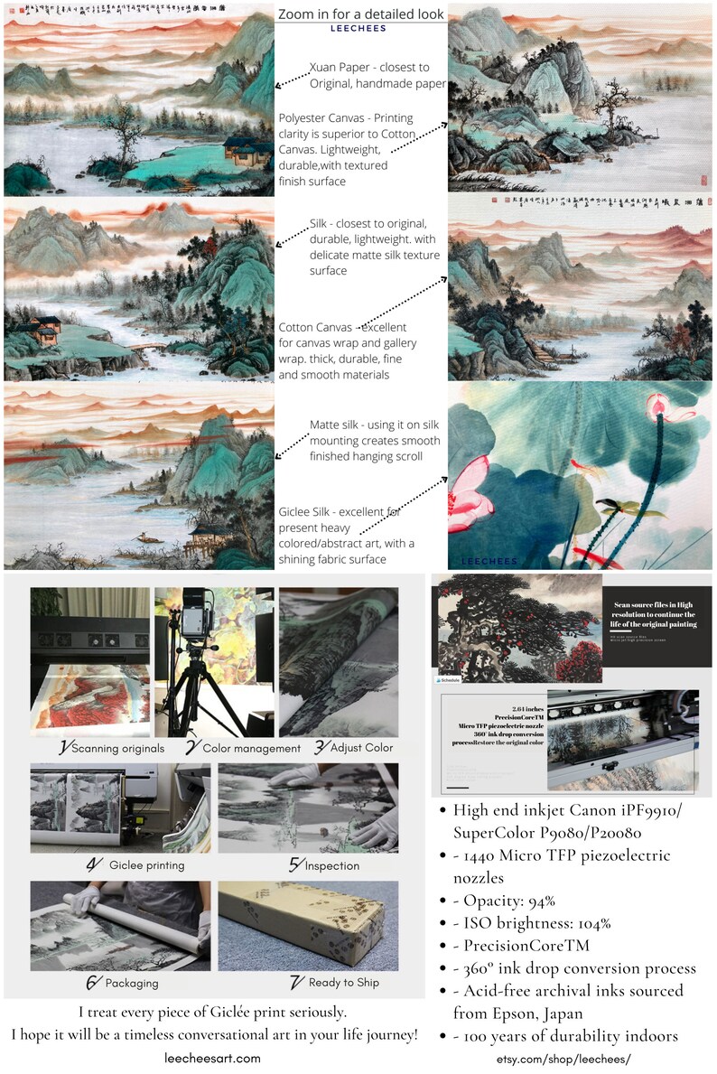 May include: A detailed look at the different types of materials used to create art prints, including Xuan paper, polyester canvas, cotton canvas, silk, and giclee silk. The image also shows the process of creating a giclee print, from scanning the original artwork to packaging the finished print. The text in the image describes the high-quality printing process used, including the Canon iPF9910/SuperColor P9080/P20080 printer with 1440 Micro TFP piezoelectric nozzles. The text also mentions the inks used, which are acid-free archival inks sourced from Epson, Japan, and the durability of the prints, which are guaranteed to last for 100 years indoors.