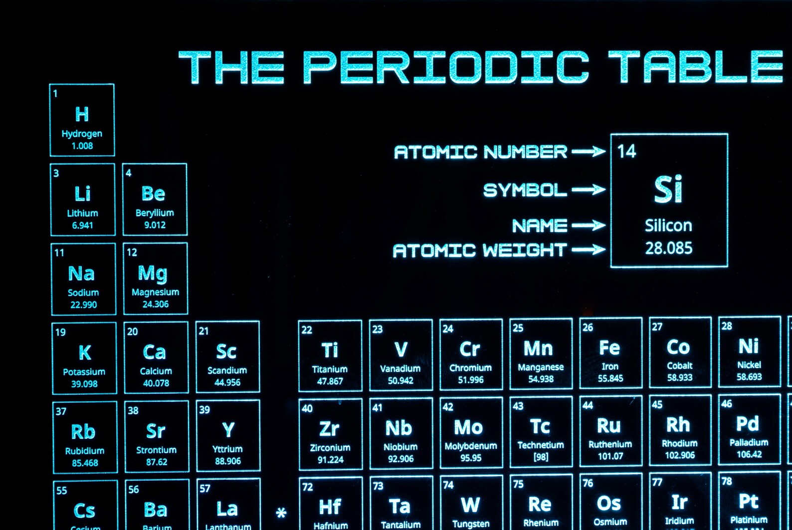 Periodic Table Lamp Science / Chemistry LED Light Etsy