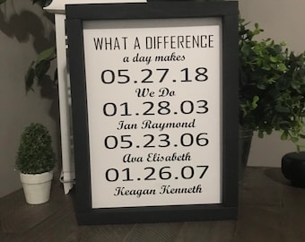 Important date sign with names, Family name with dates, significant dates, birthday sign, kids date sign, framed date