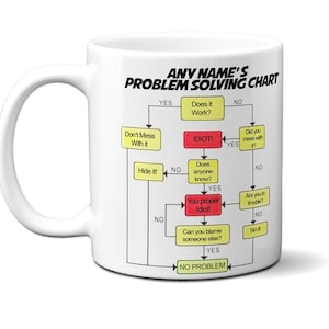 May include: White ceramic mug featuring a black and white flowchart printed on it. The flowchart is titled "ANY NAME'S PROBLEM SOLVING CHART". The flowchart has a series of yes or no questions with humorous answers.
