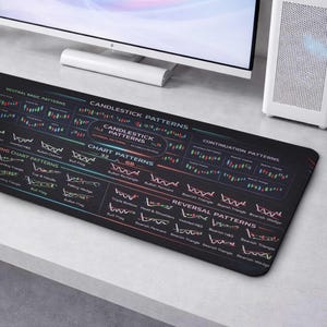May include: Black desk mat displaying candlestick and chart patterns with text. The mat shows various patterns including bullish and bearish triangles, channels, and flags. The mat is designed for traders and investors.