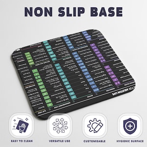 May include: A black rectangular mousepad with a keyboard shortcut layout for Ableton Live. The mousepad has rounded corners and features the text "NON SLIP BASE" at the top. Icons at the bottom indicate easy to clean, versatile use, customizable, and hygienic surface.