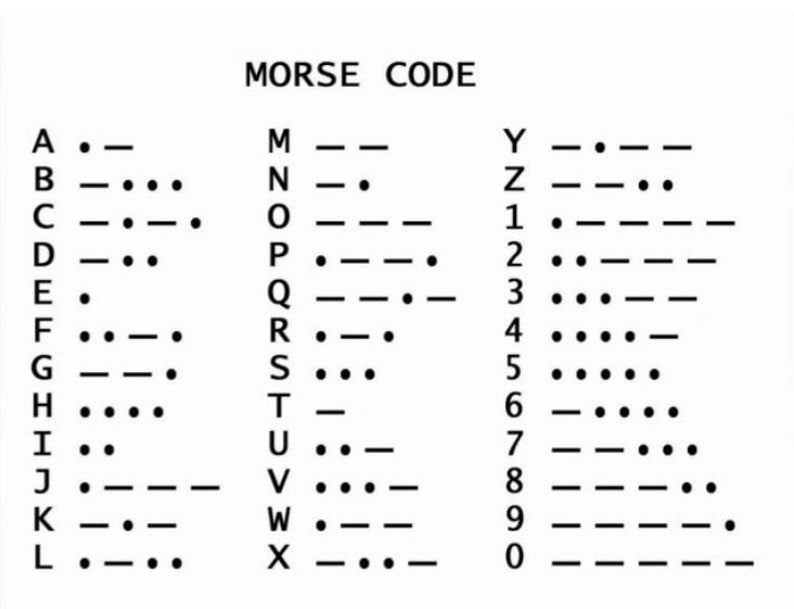 A to Z and 0 to 9 Morse code translation information sheet.