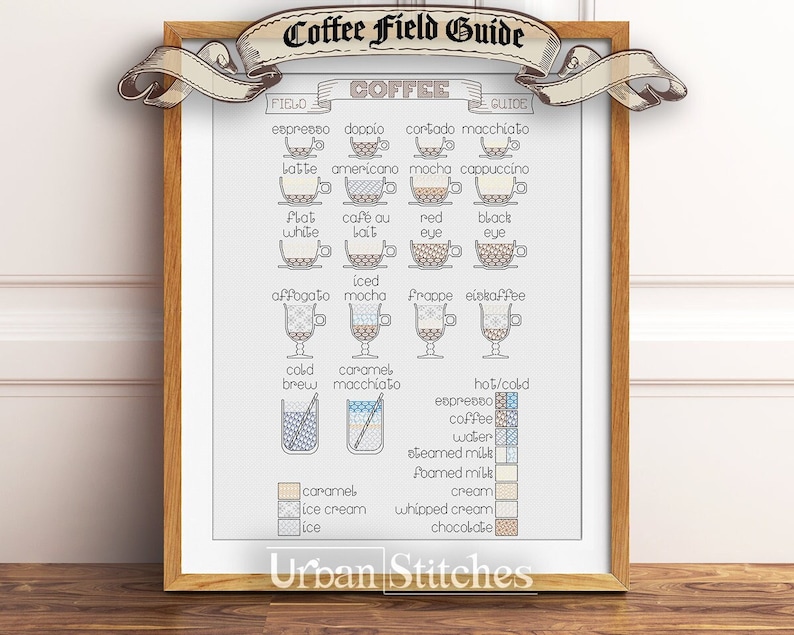 Op de afbeelding: Een koffieveld-gids met illustraties van verschillende koffiedrankjes, waaronder espresso, latte, cappuccino, mocha, ijskoffie en meer. De gids bevat ook een sleutel met verschillende ingredi&euml;nten, zoals karamel, ijs en slagroom.