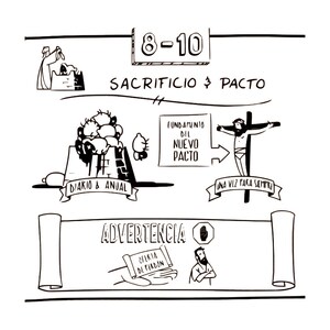 Sacrifice and pacts