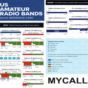 Hamamamateurradio ARRL-bandplan - radiofrequentiespectrum - 20oz bekersjabloon digitale download
