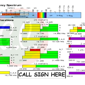 Hamamamateurradio ARRL-bandplan - radiofrequentiespectrum - koffiemok sjabloon digitale download