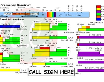 Funkamateur Radio ARRL Band Plan - Radiofrequenzspektrum - Kaffeebecher Vorlage digitaler Download