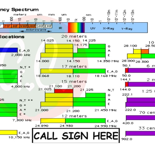 Ham Amateur Radio ARRL Band Plan Radio Frequency Spectrum Etsy