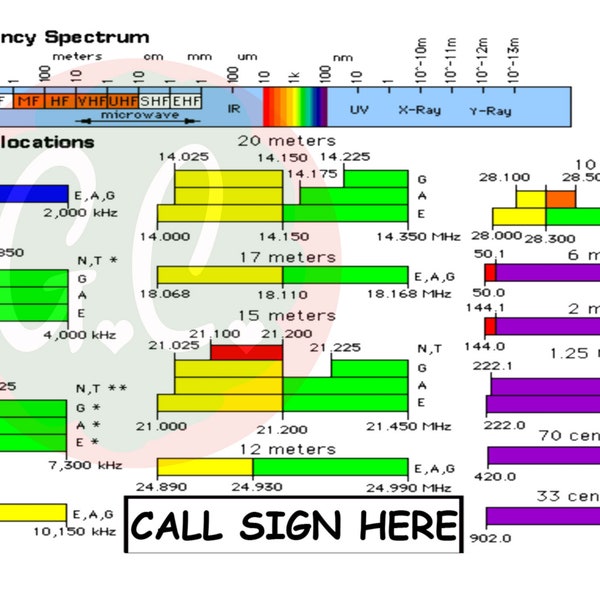 Ham Amateur Radio ARRL Band Plan - Radio Frequency Spectrum - Coffee Mug Template Digital Download