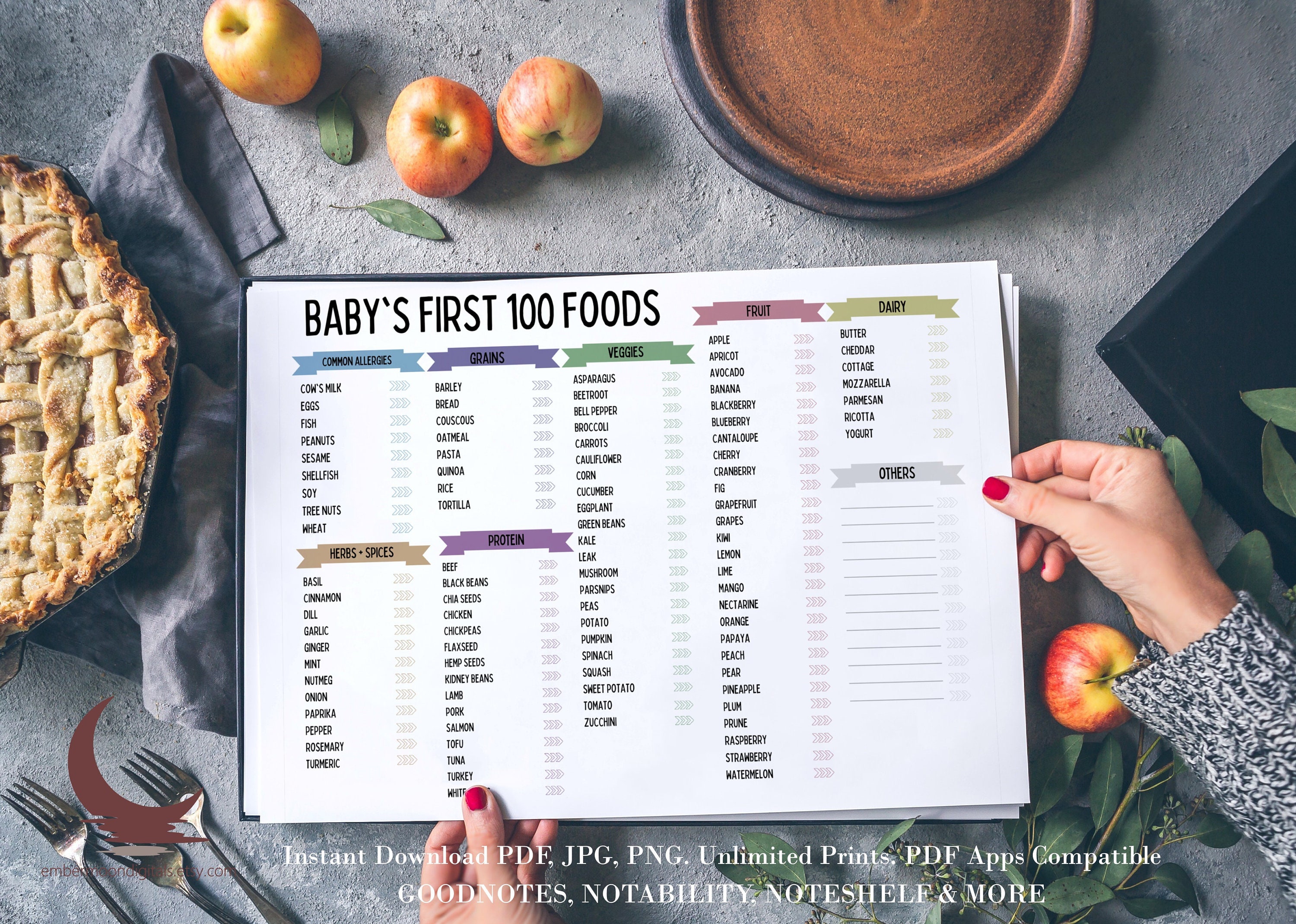 Baby First Foods List, Food Tracker, Baby Solid Food List, Digital PDF ...