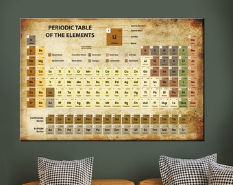 Periodic Table of Elements Print Vintage - Etsy