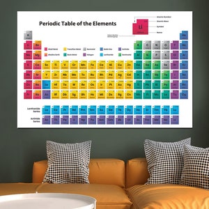 Colorful chemical elements table print, Periodic table of elements canvas print, Chemistry class decor