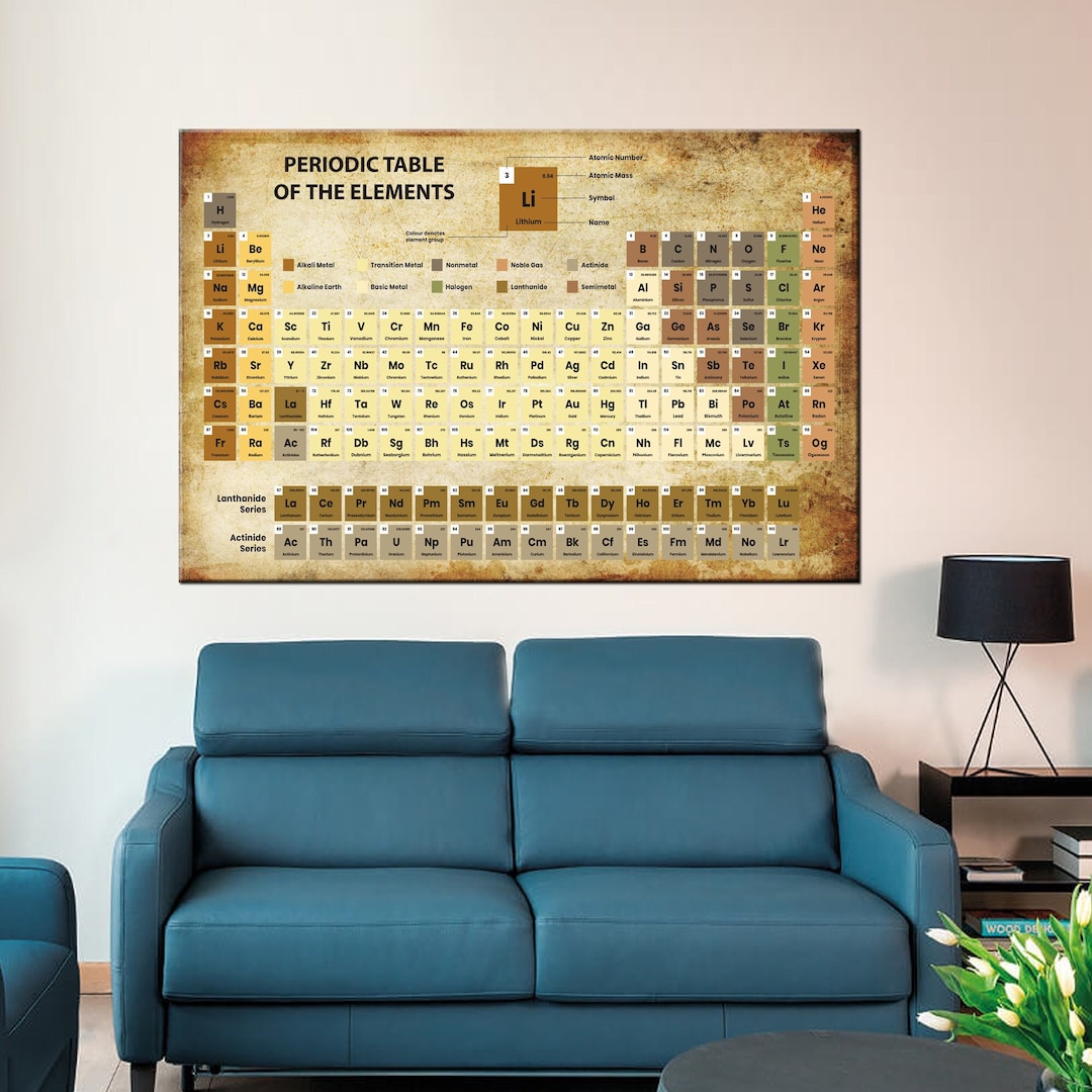 New Chemical Elements Table Print, Periodic Table of Elements Vintage ...