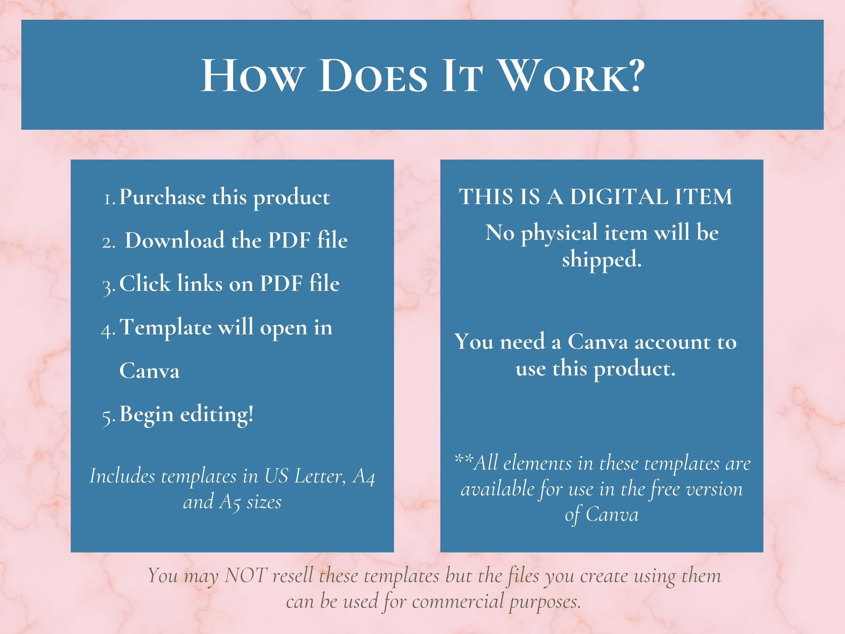 PLR Bible Study Templates | Editable Canva Template | Bible Study ...