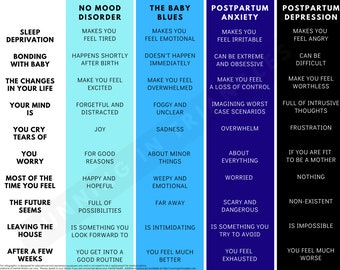 Baby Blues Vs. Postpartum Anxiety Vs. Postpartum Depression - Etsy