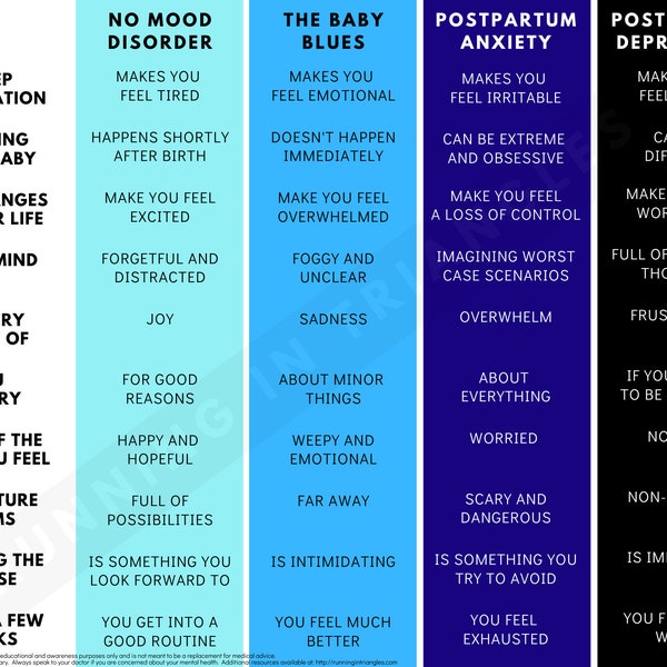 Baby Blues vs. Postpartum Depression vs. Postpartum Anxiety Infographic Printable | Handout | Poster