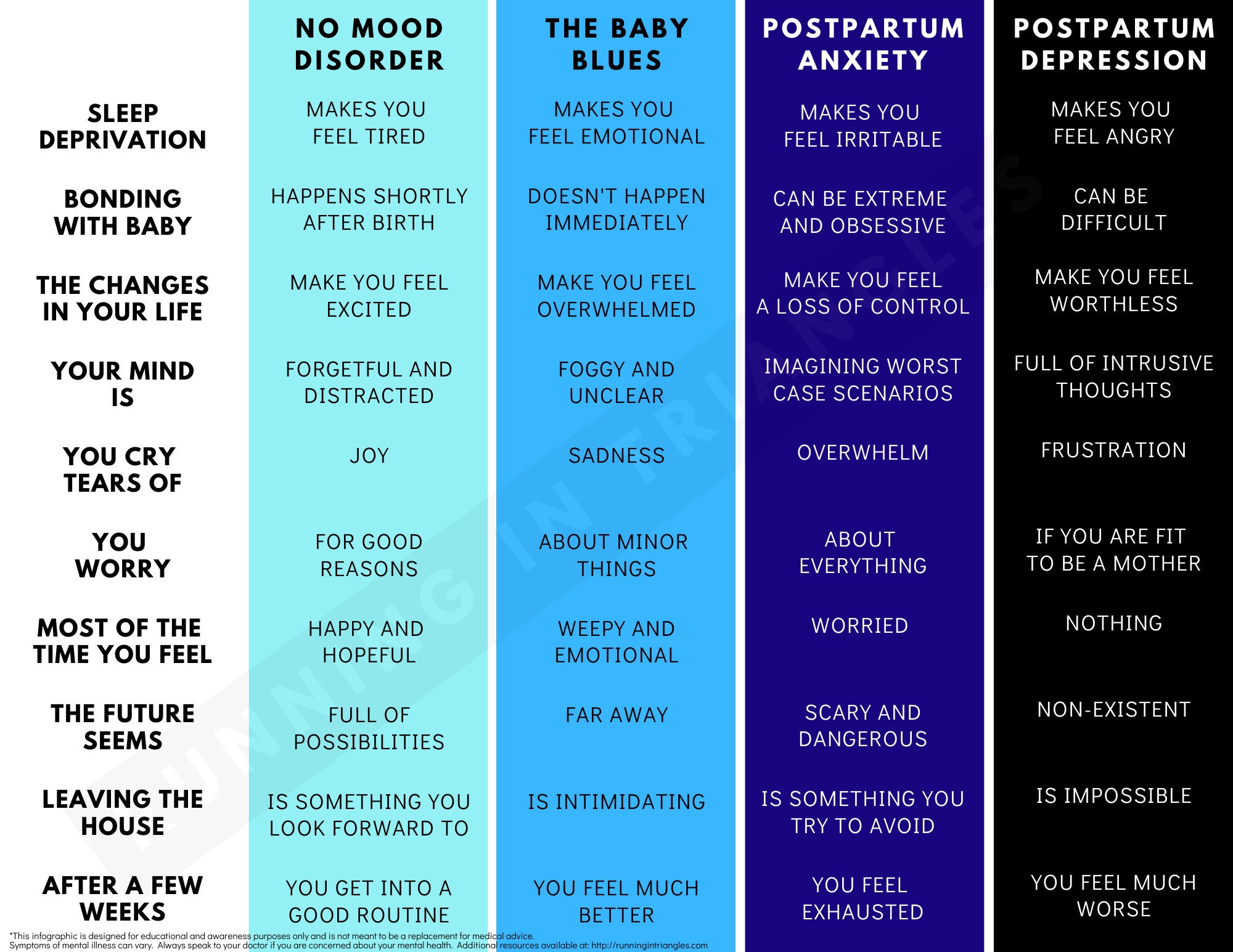 Baby Blues Vs Postpartum Depression Vs Postpartum Anxiety Infographic 