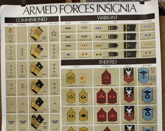 Vintage 1970’s Recruiting Poster. Armed Forces Insignia