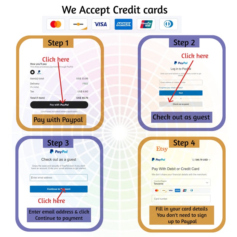 May include: A diagram showing the four steps to checkout using PayPal on Etsy. The first step shows a price breakdown with a total of $40.79. The second step shows a PayPal login screen. The third step shows a screen to enter an email address to check out as a guest. The fourth step shows a screen to enter a debit or credit card number to pay with PayPal.