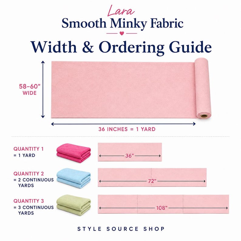 Lara Smooth Minky Fabric width and ordering guide showing a pink fabric roll that is 58–60 inches wide, with 36 inches equal to 1 yard. Visual examples show quantity 1 as 36 inches, quantity 2 as 72 inches, and quantity 3 as 108 inches.