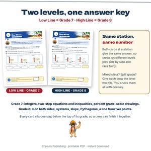 Math Escape Room for Grades 7-8, The Zip-Line Inspection, Printable Algebra Game image 4