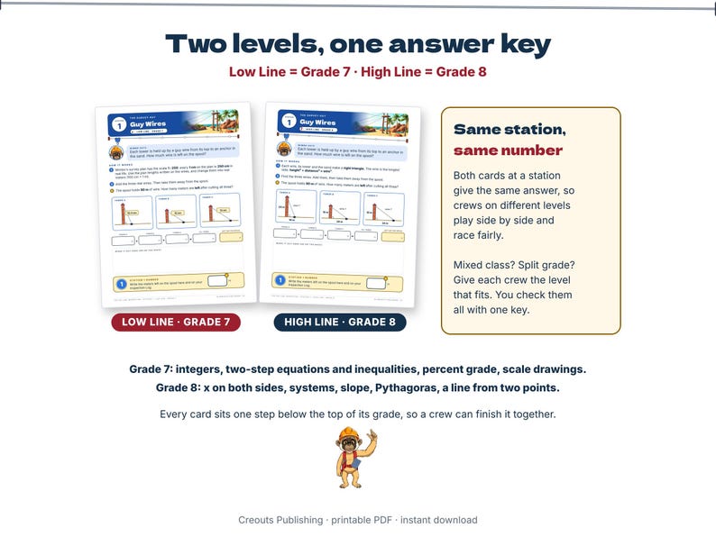 Math Escape Room for Grades 7-8, The Zip-Line Inspection, Printable Algebra Game image 4