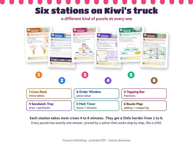 Math Escape Room for Grades 3-4, Ice Cream Truck Meltdown, Printable Classroom Game image 3
