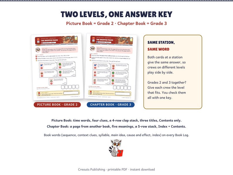 Reading Escape Room for Grades 2-3, The Bookmobile Mix-Up, Printable ELA Game imagen 4