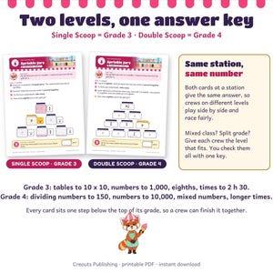 Math Escape Room for Grades 3-4, Ice Cream Truck Meltdown, Printable Classroom Game image 4