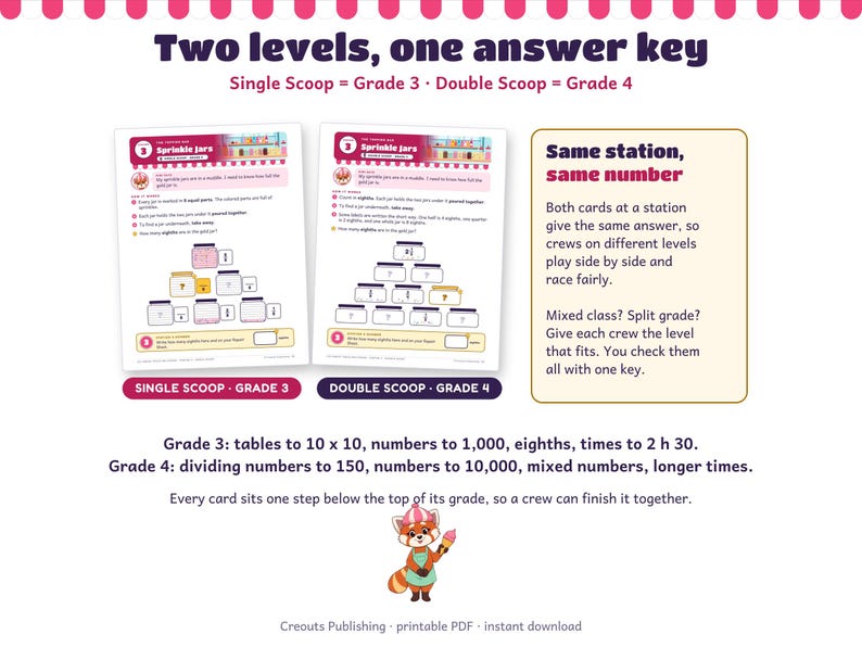 Math Escape Room for Grades 3-4, Ice Cream Truck Meltdown, Printable Classroom Game image 4