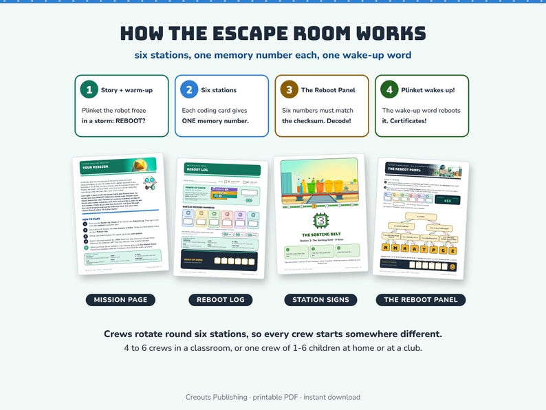 Coding Escape Room for Grades 3-5, Recycling Robot Reboot, Unplugged Printable Game image 2