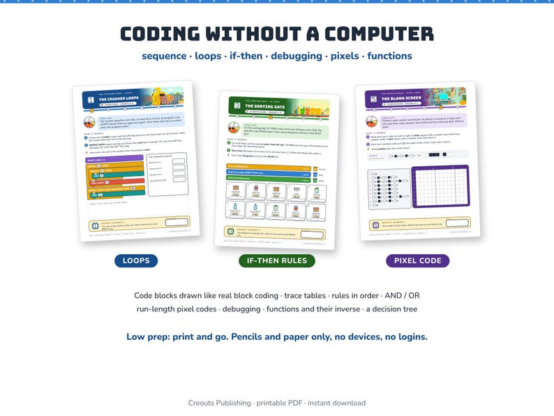Coding Escape Room for Grades 3-5, Recycling Robot Reboot, Unplugged Printable Game image 6