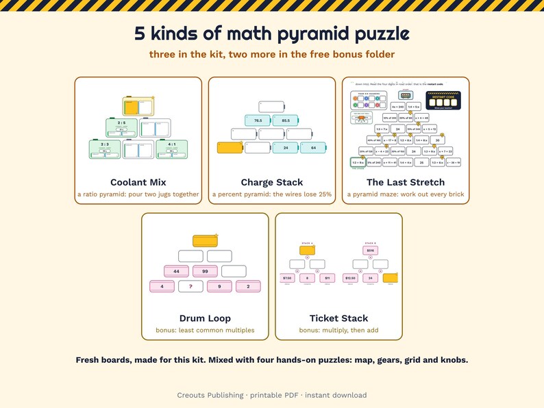 Math Escape Room for Grades 6-7, Tour Bus Breakdown, Printable Classroom Game image 5