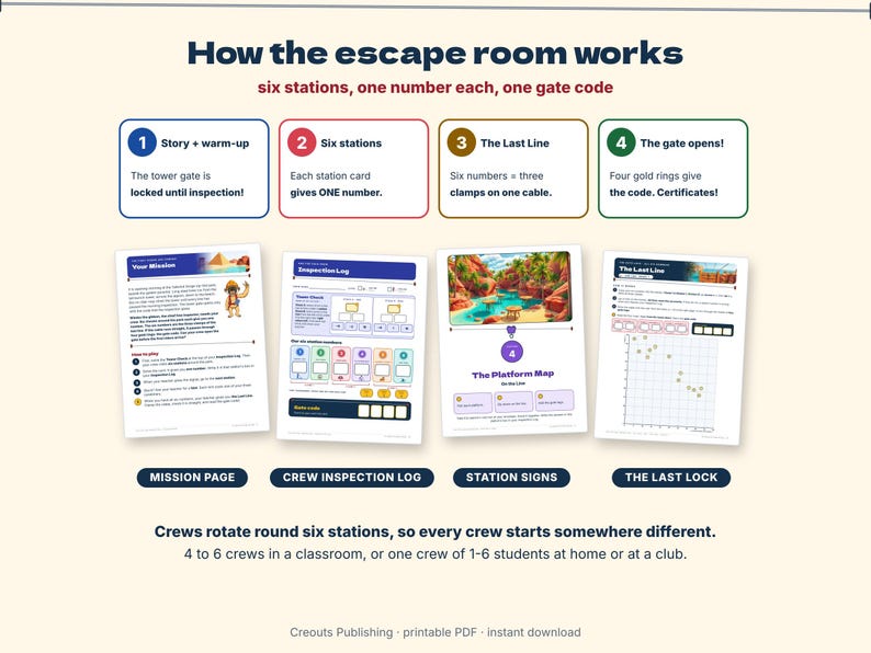 Math Escape Room for Grades 7-8, The Zip-Line Inspection, Printable Algebra Game image 2