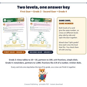 Math Escape Room for Grades 3-4, Gear Jam, Choose-Your-Path Classroom Game image 5