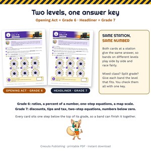 Math Escape Room for Grades 6-7, Tour Bus Breakdown, Printable Classroom Game image 4
