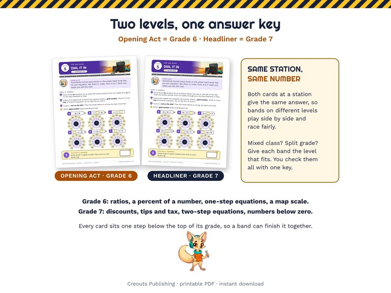 Math Escape Room for Grades 6-7, Tour Bus Breakdown, Printable Classroom Game image 4