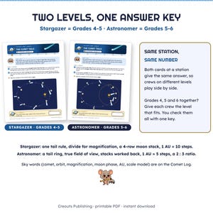 Solar System Escape Room for Grades 4-6, Comet Watch Countdown, Printable Science Game image 4