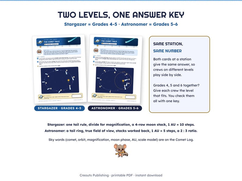 Solar System Escape Room for Grades 4-6, Comet Watch Countdown, Printable Science Game image 4
