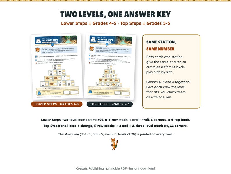 Maya Numbers Escape Room Grades 4-6, The Step Pyramid Count, Printable Math Game image 4