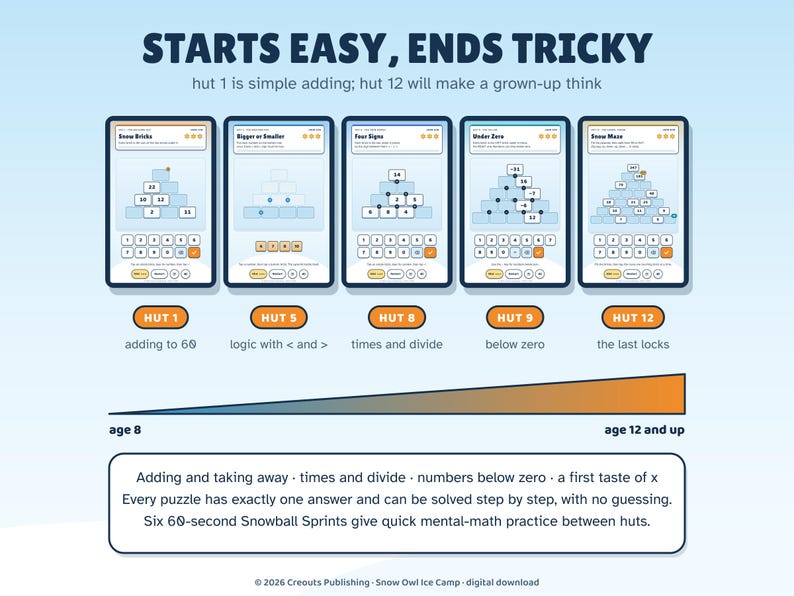 Snow Owl Ice Camp, Math Escape Room for Kids 8-12, Browser Game + Printable PDF image 5