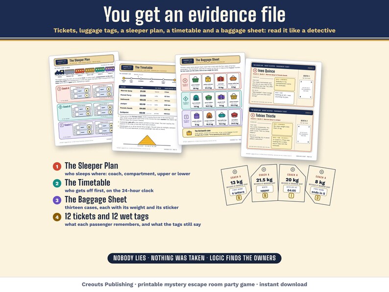 The evidence file: a sleeper plan, a timetable, a baggage sheet, tickets and wet luggage tags to read like a detective