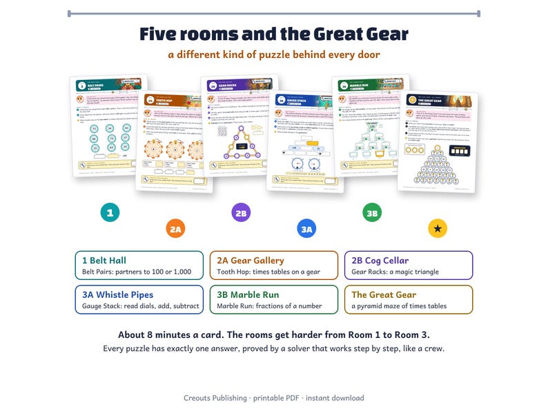 Math Escape Room for Grades 3-4, Gear Jam, Choose-Your-Path Classroom Game image 3