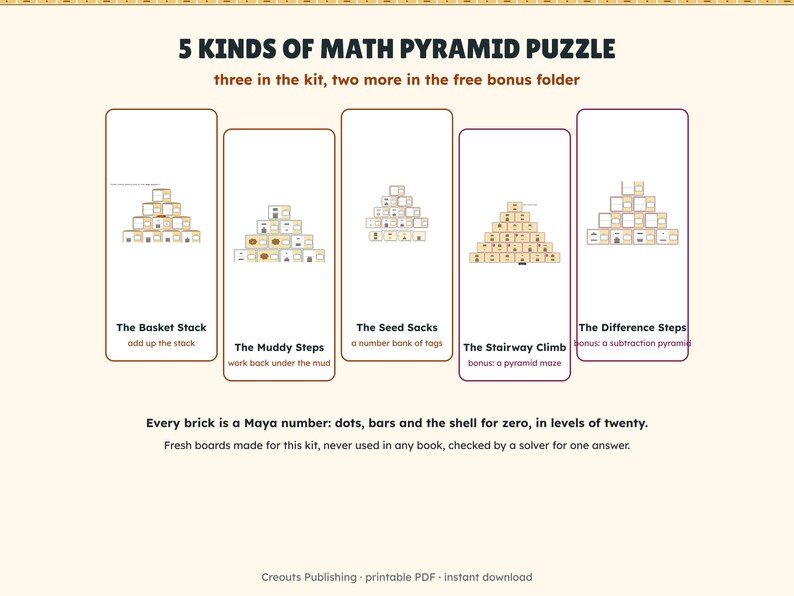 Maya Numbers Escape Room Grades 4-6, The Step Pyramid Count, Printable Math Game image 5