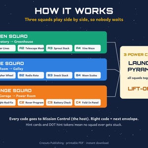 Moon Base Escape Room, Printable Space Party Game for Kids 8-12 (Instant Download) image 2