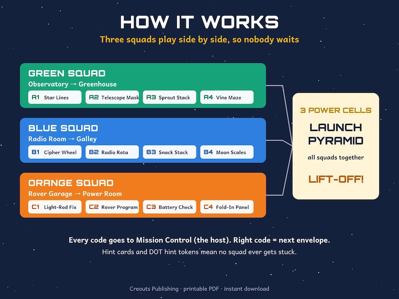 Moon Base Escape Room, Printable Space Party Game for Kids 8-12 (Instant Download) image 2