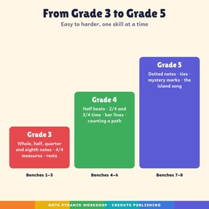 Music Escape Room Game Grades 3-5, Note Pyramid Workshop, Self-Checking Browser + PDF imagen 8