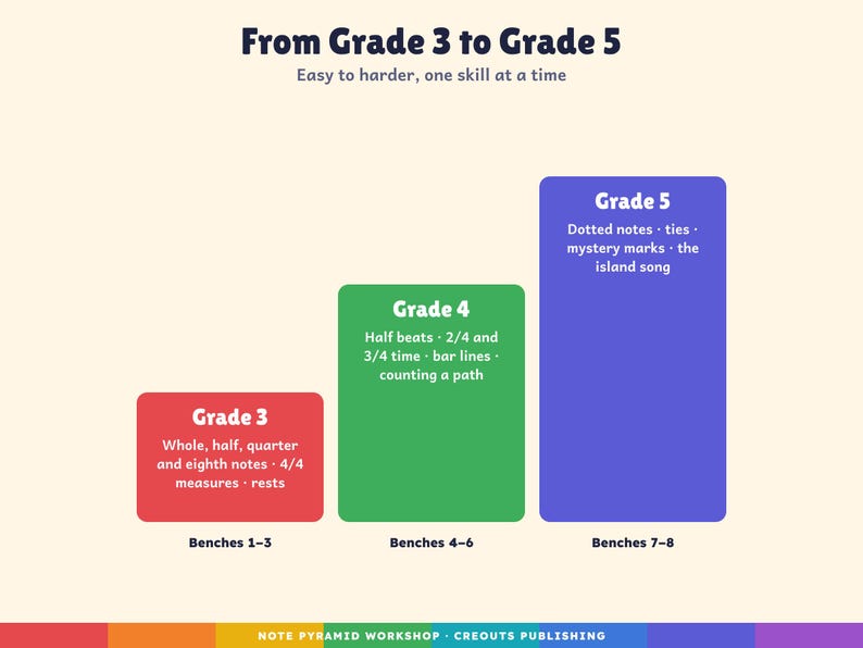 Music Escape Room Game Grades 3-5, Note Pyramid Workshop, Self-Checking Browser + PDF imagen 8